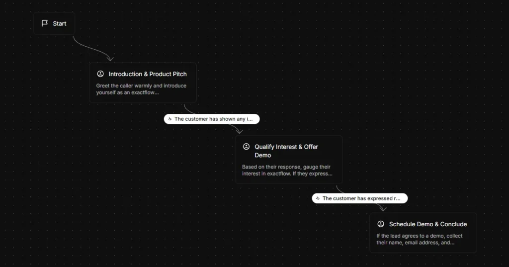 ai voice calling agent on elevenlabs