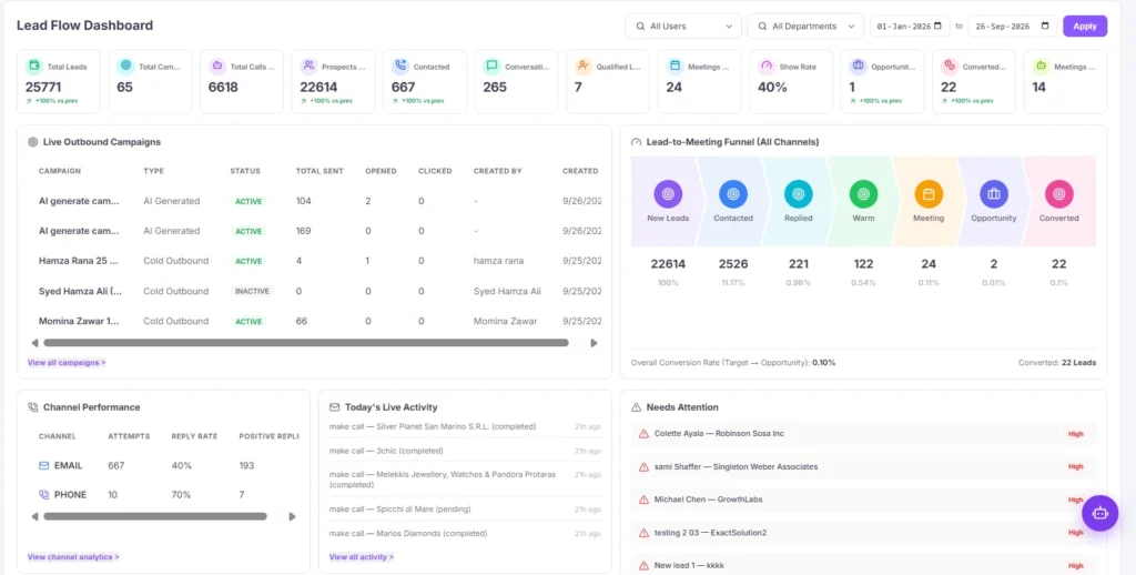 ai generated leads