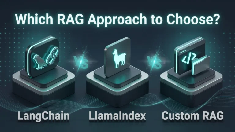 LangChain vs LlamaIndex vs Custom RAG